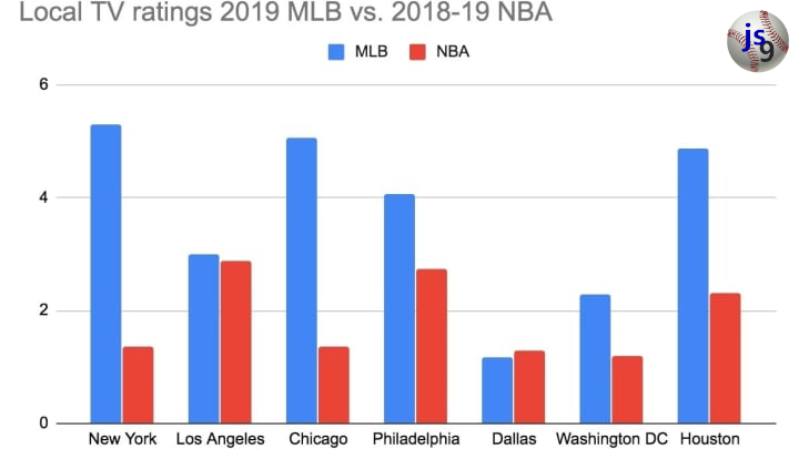 Data Visualization